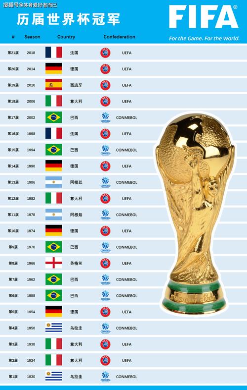 世界杯世界排行前十的国家