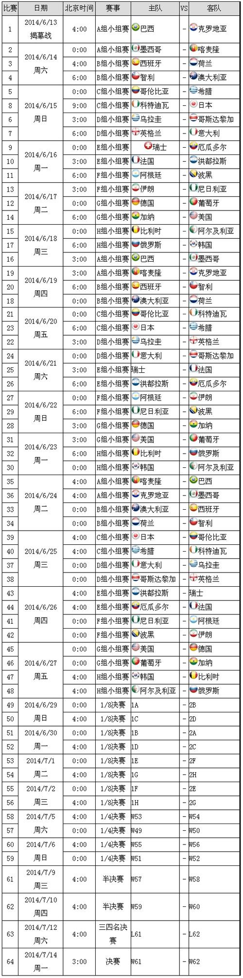 世界杯季军赛时间列表