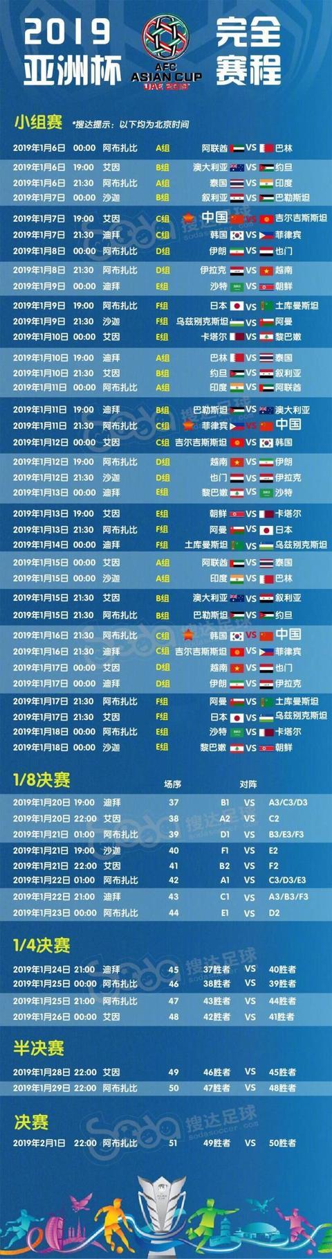 世界杯2022亚洲预选赛12强赛分组