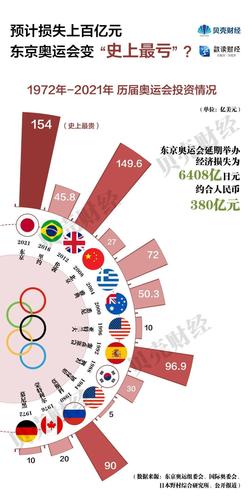 东京奥运会有多少个国家参加
