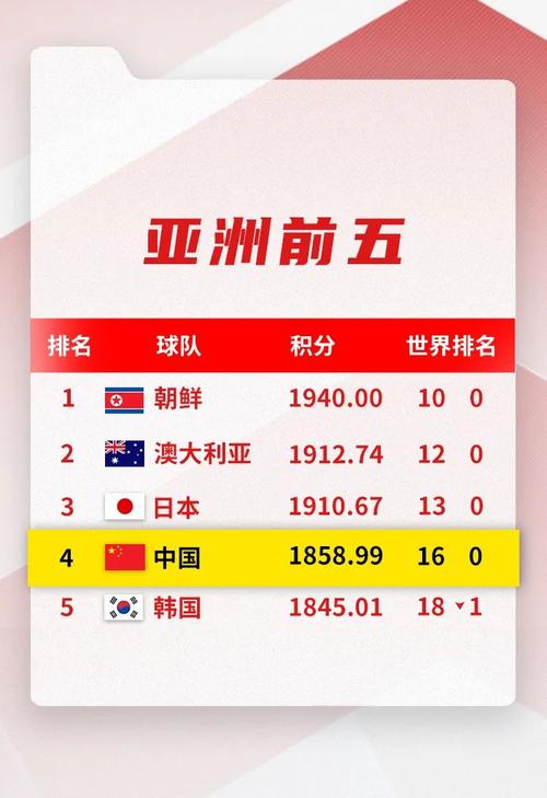 中国女足世界排名最新排名