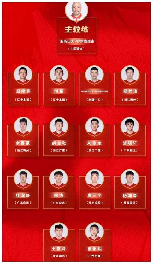 中国归化巴西球员名单