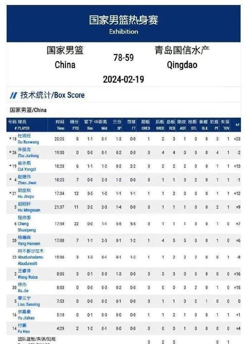 中国男篮亚洲杯预选赛赛时间