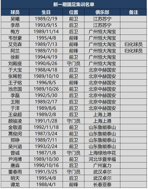 中国男足归化球员名单