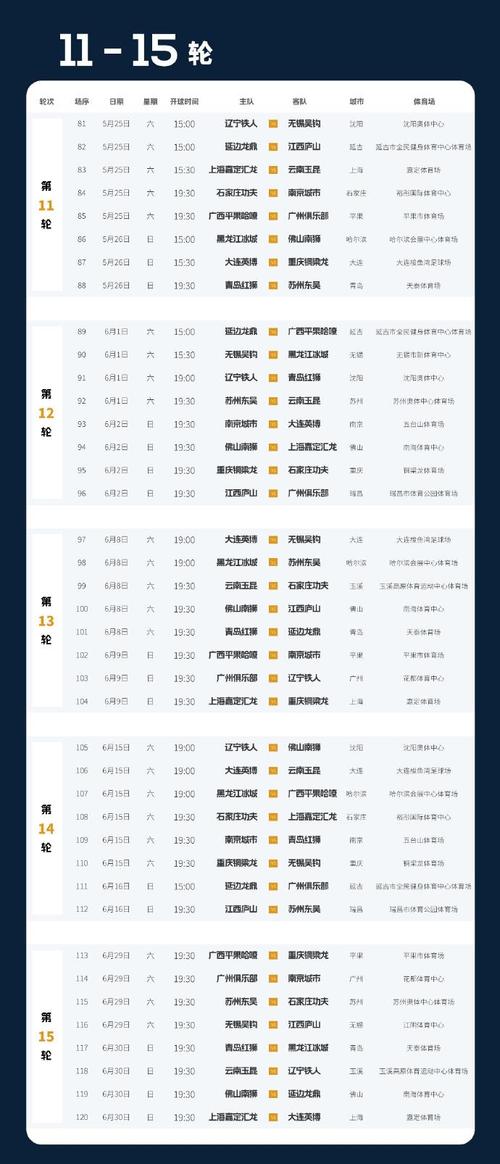 中国nbl2024赛程时间表