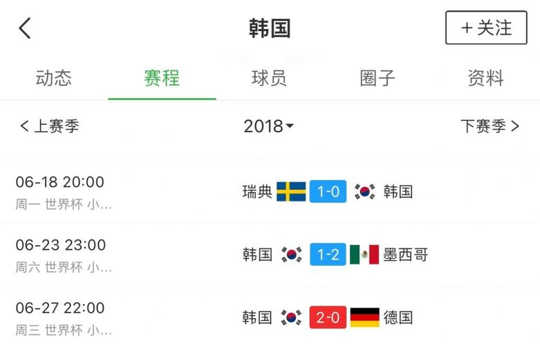 乌拉圭VS韩国比分