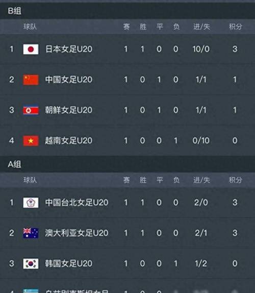 亚洲杯积分榜最新排行