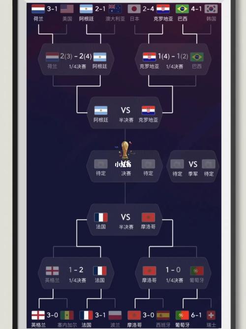 今天世界杯比赛赛程安排图