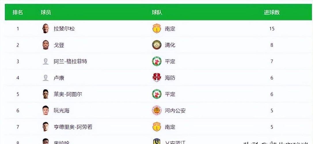 国际足联最新排名越南