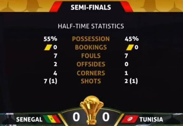 塞内加尔vs突尼斯比分