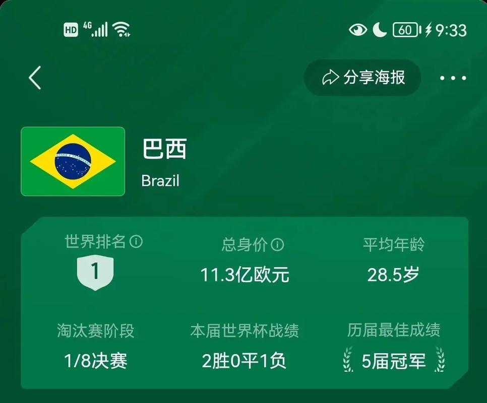 巴西韩国赔率