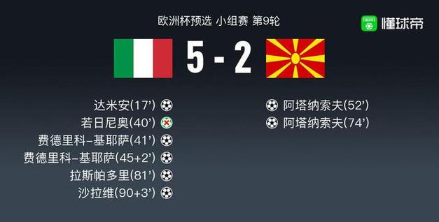 意大利对北马其顿比分
