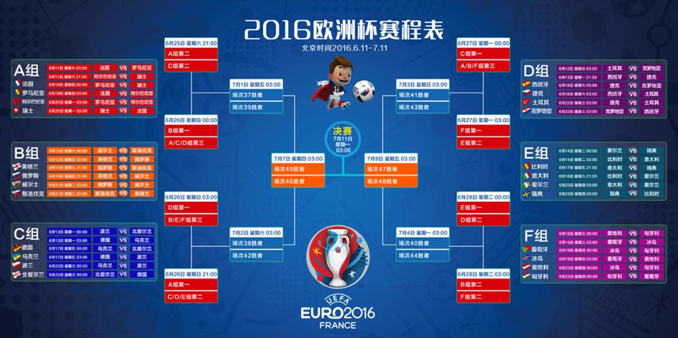 欧洲杯16强对阵图时间表