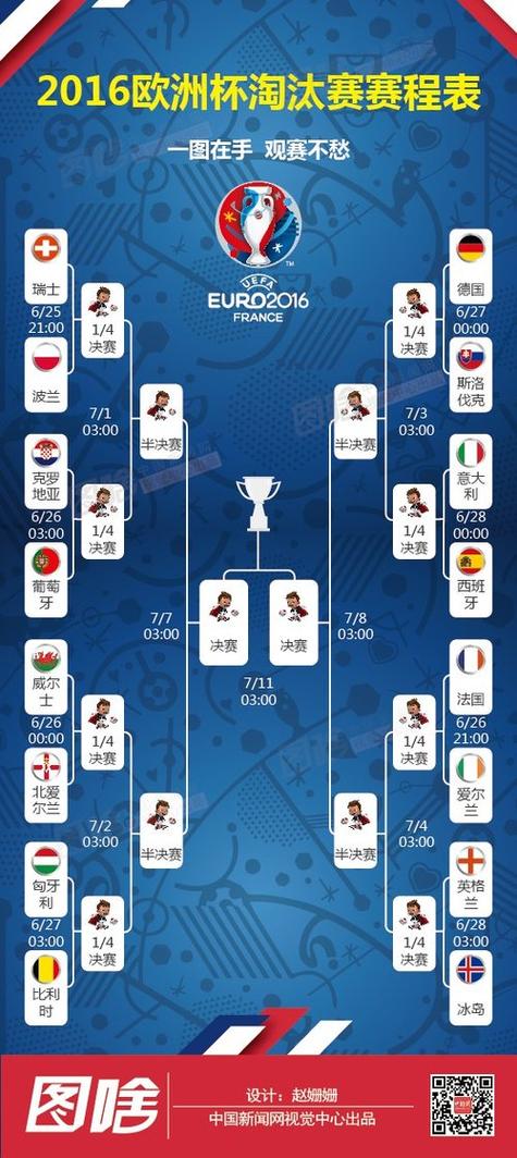 欧洲杯2016赛程