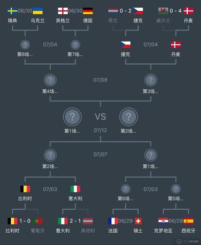 欧洲杯2021在哪个国家