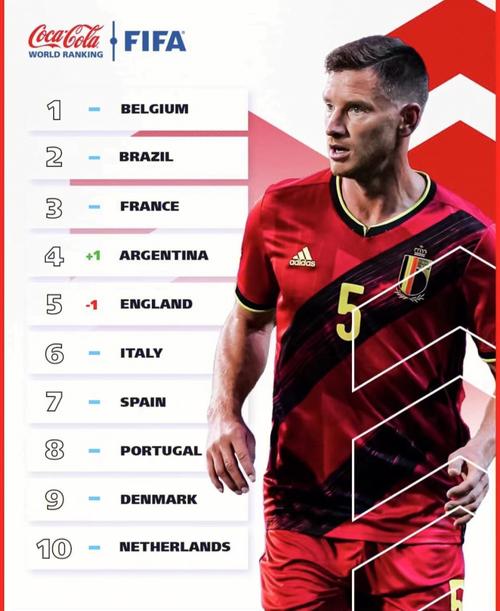 比利时足球世界排名第一