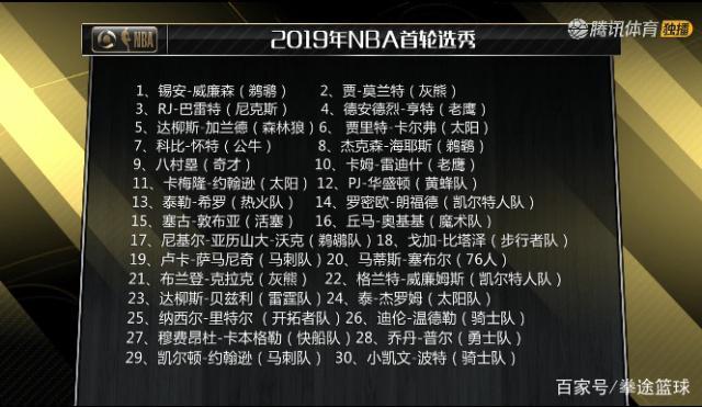 2010nba选秀大会名单