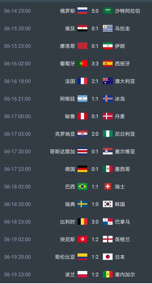 2018世界杯比分结果表全部