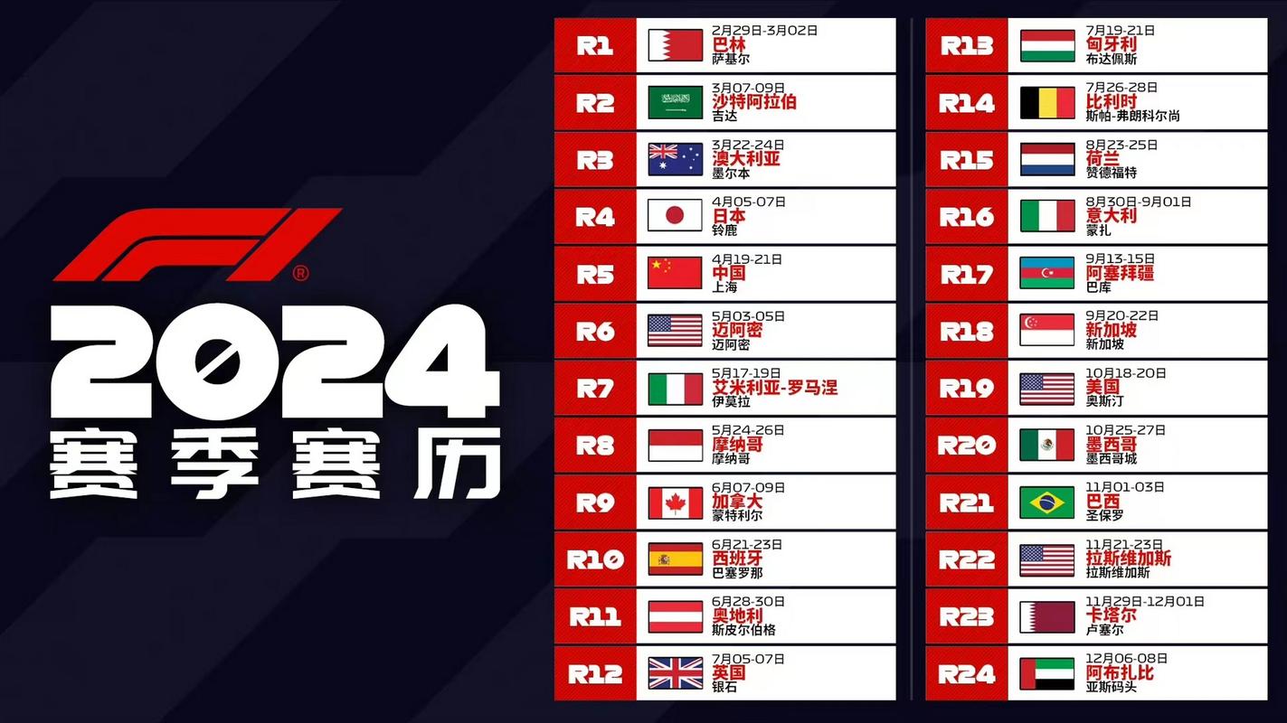 f1比赛时间表2017