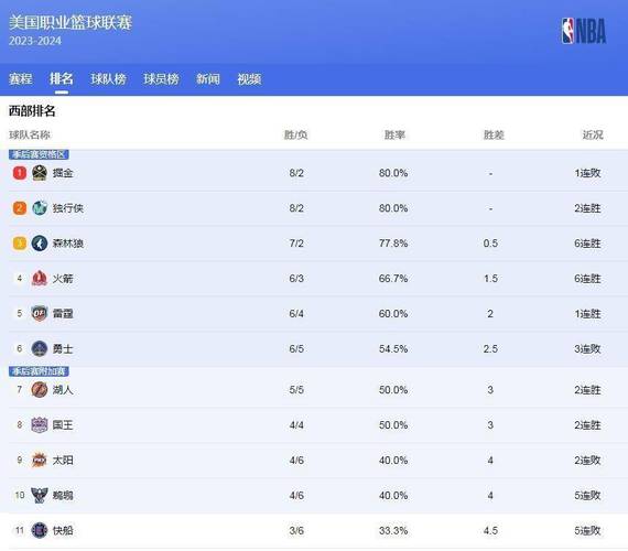 nba排名最新榜单中国