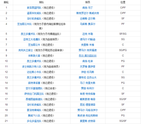 nba2013年选秀大会名单