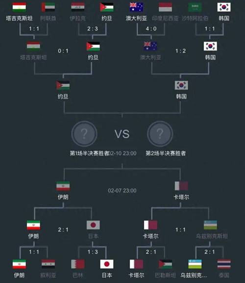 u20男足亚洲杯赛程的相关图片