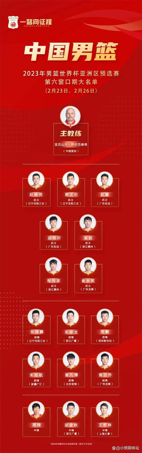 中国篮球名人堂16人名单公布的相关图片