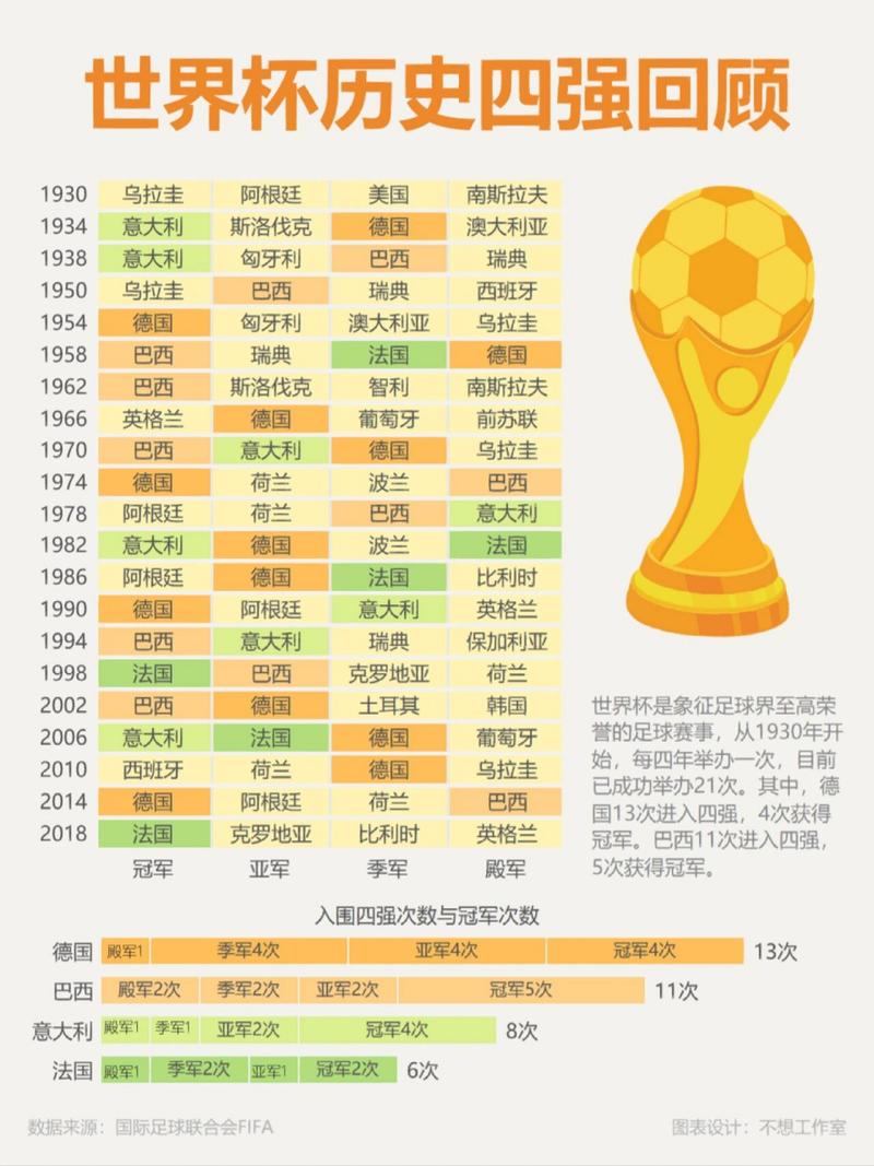 全世界足球排名前十位的相关图片